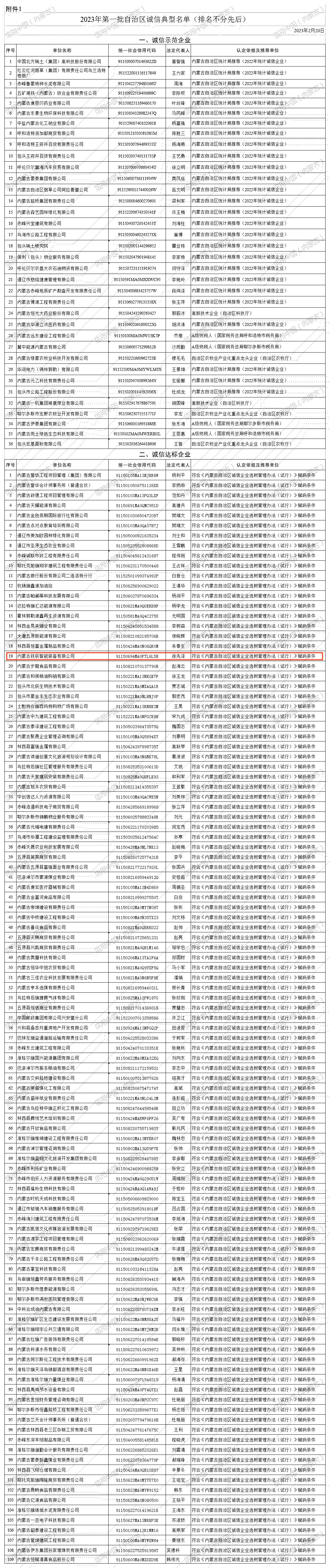 2023年第一批自治区诚信典型名单 无红标(1)(2).jpg